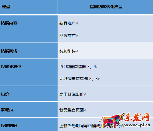 开店维护老顾客才是长久之际