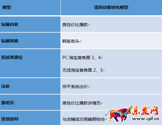 开店维护老顾客才是长久之际