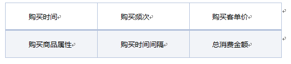 开店维护老顾客才是长久之际