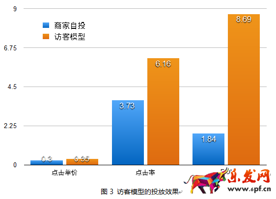 开店维护老顾客才是长久之际