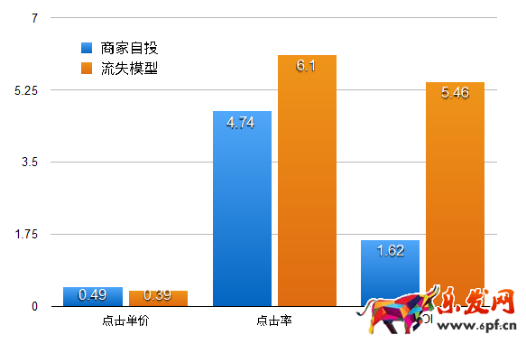 开店维护老顾客才是长久之际