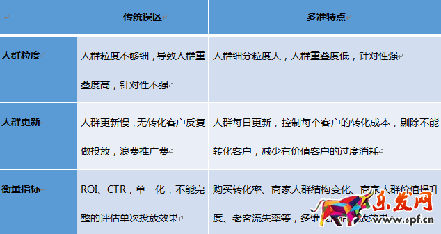 开店维护老顾客才是长久之际