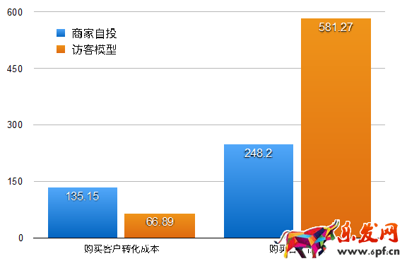 开店维护老顾客才是长久之际