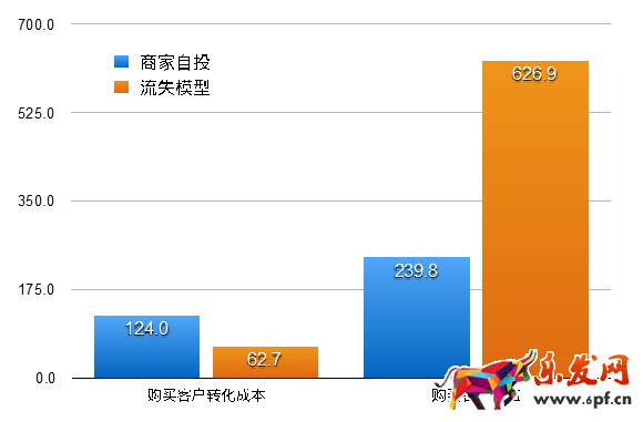 开店维护老顾客才是长久之际