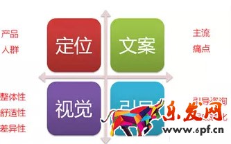高转化的详情页才能带来流量