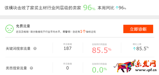 店铺诊断