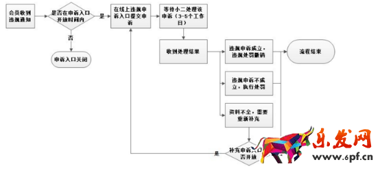 网店卖家遇到打假人怎么应对2.png