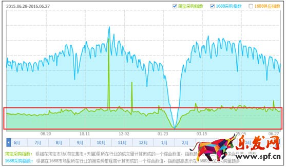 在淘宝开店铺一定要走好第一步.jpg