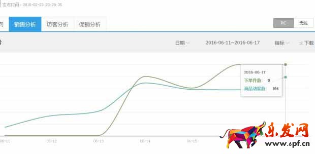 没钱没款还没技术你拿什么支撑淘宝店2.jpg