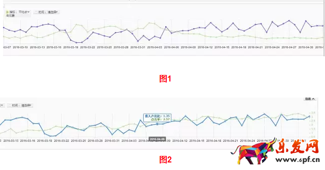 淘宝店铺为什么要开钻展2.png