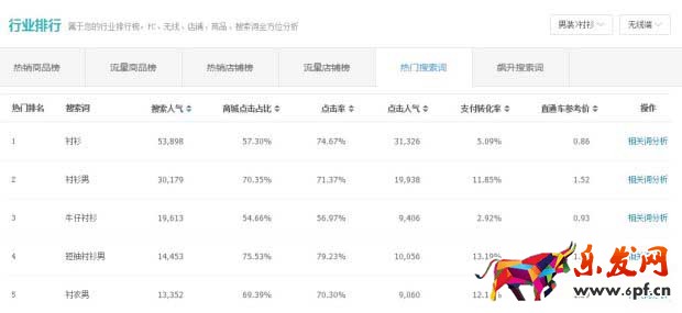 没钱没款还没技术你拿什么支撑淘宝店3.jpg