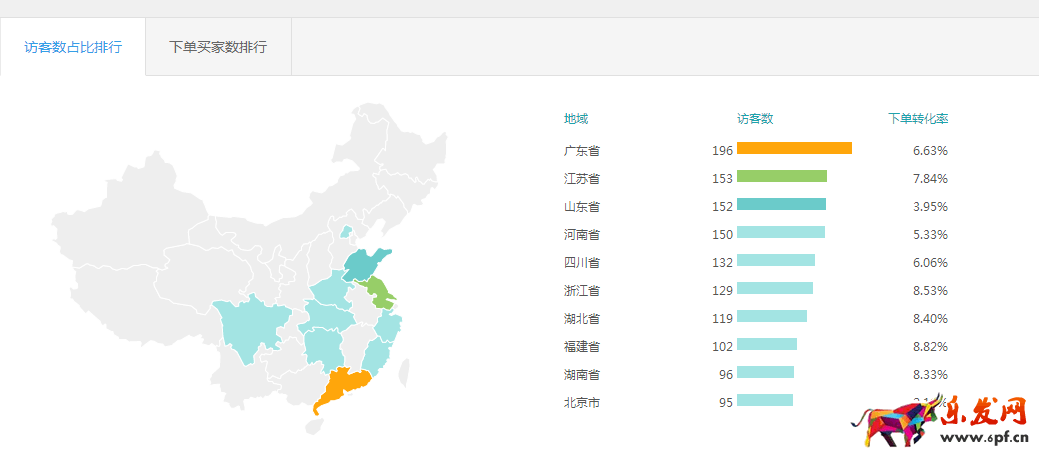 直通车女鞋类目怎么玩3.png