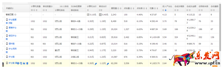 直通车女鞋类目怎么玩7.png