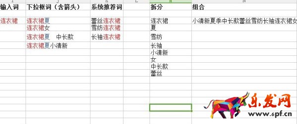 如何写出完美展现率高的词4.jpg