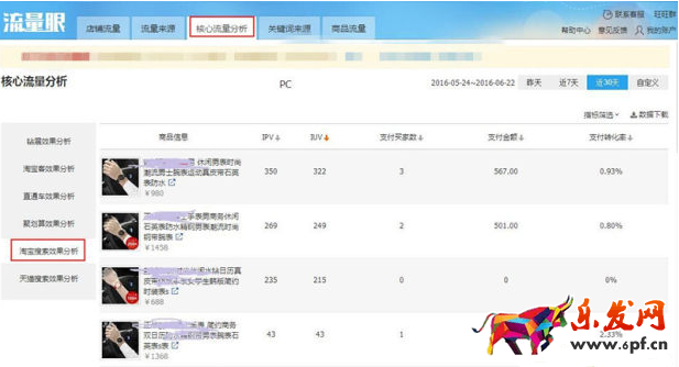 详解直通车标题优化选词技巧1.png