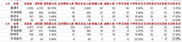 淘宝小卖家从0开始4.jpg