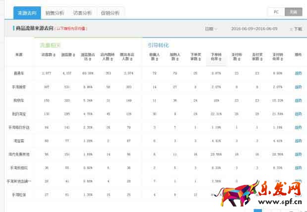 淘宝小卖家从0开始3.jpg