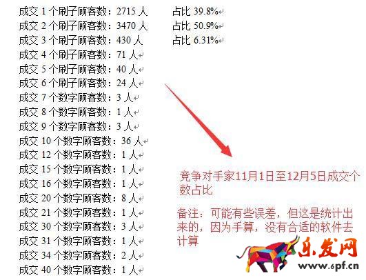 爆款的详情页该如何布局5.jpg