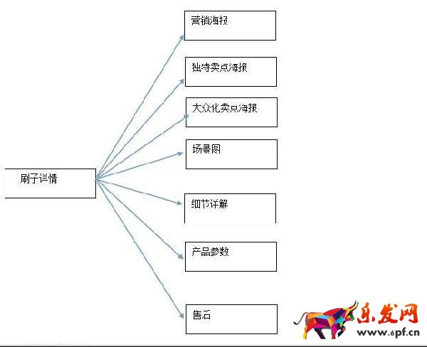 爆款的详情页该如何布局2.jpg