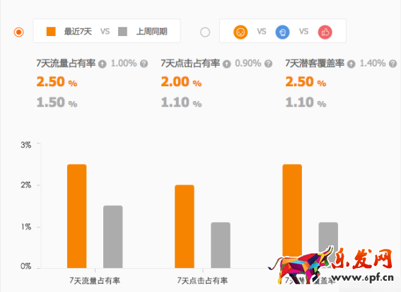 直通车竞争分析是什么5.png