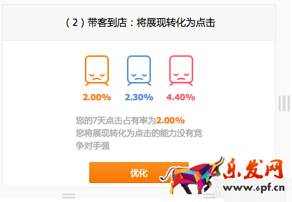 直通车竞争分析是什么10.png