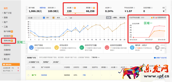 直通车竞争分析是什么2.png
