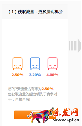 直通车竞争分析是什么9.png