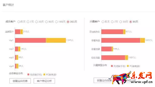如何运用无线端营销来引爆全店4.png