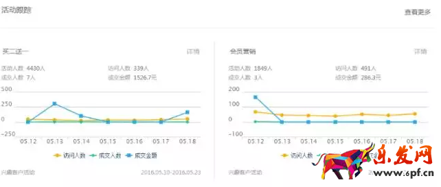 如何运用无线端营销来引爆全店5.png