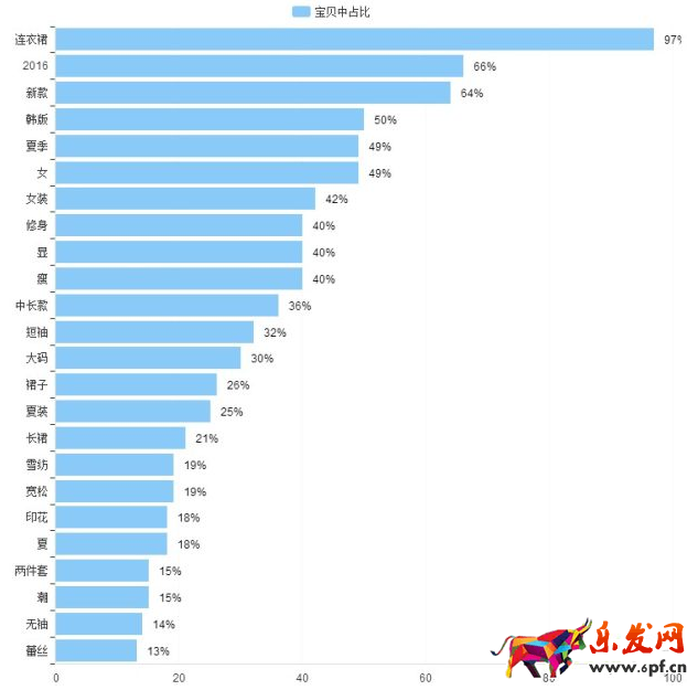 月入上万女装店铺的经营思路5.png