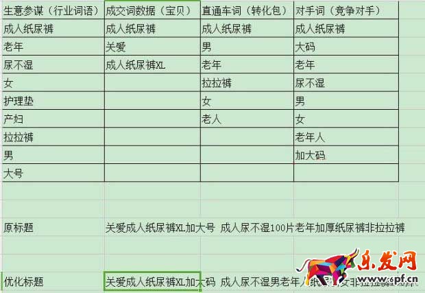 优化标题要用对的方法1.jpg