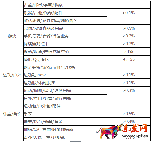 纠纷退货率对网店有什么影响2.png