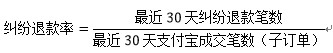 纠纷退货率对网店有什么影响6.png