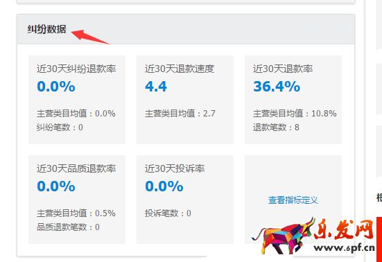 纠纷退货率对网店有什么影响5.png