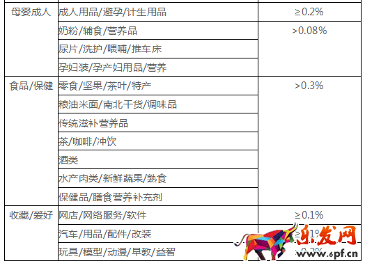 纠纷退货率对网店有什么影响10.png