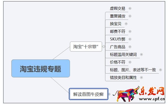 网店还主图其实对流量没影响!1.jpg