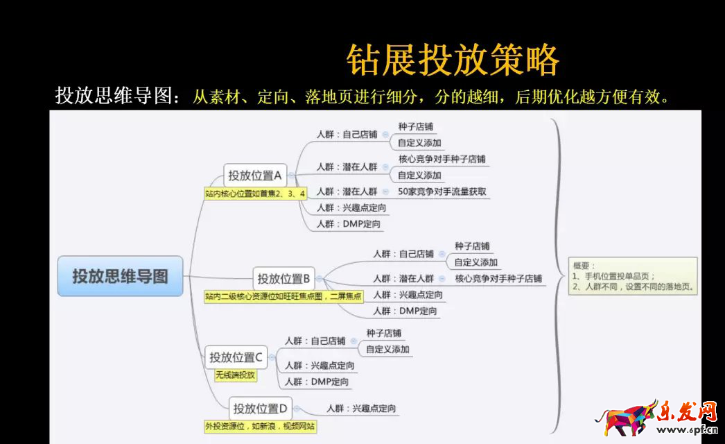 掌握13个要点成为钻展高手18.png