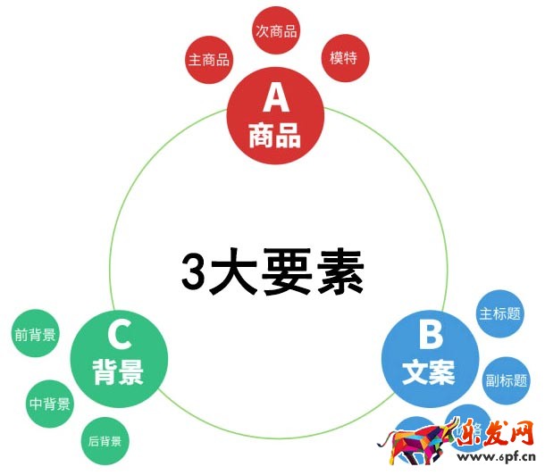如何设计出吸引买家的店铺5.jpg