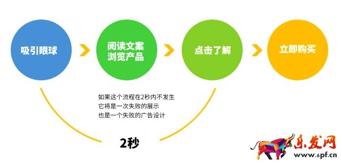 如何设计出吸引买家的店铺3.jpg