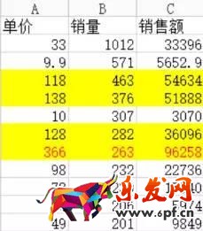 12条战术规则 运营好淘宝网店方法四-2.jpg