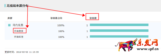用好生意参谋 时时调整策略7.png