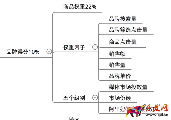 为小白解析无线搜索模型7.jpg
