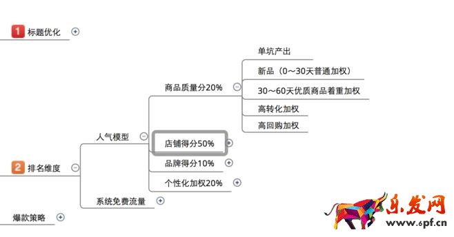 为小白解析无线搜索模型8.jpg