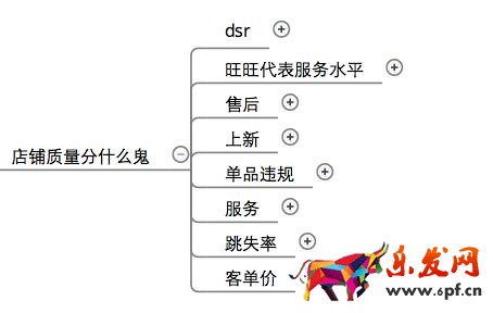 为小白解析无线搜索模型3.jpg