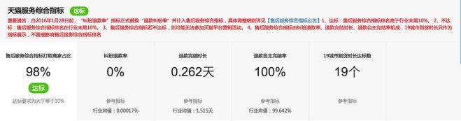 为小白解析无线搜索模型6.jpg