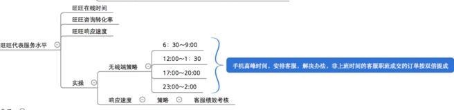 为小白解析无线搜索模型5.jpg