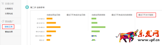 生意参谋数据背后的含义（六）：营销推广