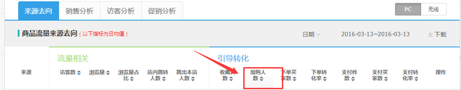 生意参谋数据背后的含义（六）：营销推广