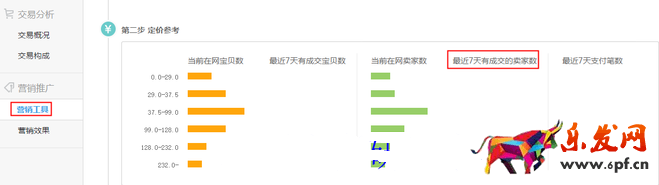 生意参谋数据背后的含义（六）：营销推广