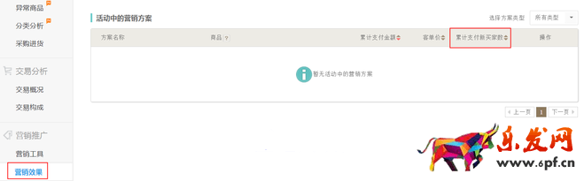 生意参谋数据背后的含义（六）：营销推广